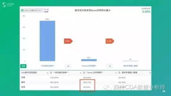 互聯(lián)網(wǎng)時代必備技能 如何用數(shù)據(jù)驅(qū)動產(chǎn)品和運(yùn)營