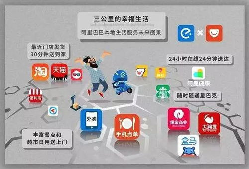 新零售的五大趨勢 互聯(lián)網(wǎng)數(shù)據(jù)服務(wù)驅(qū)動(dòng)變革