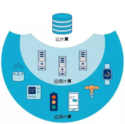 鐵塔與阿里強(qiáng)強(qiáng)聯(lián)手 云計(jì)算與邊緣計(jì)算的未來(lái)火花