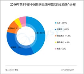 互聯(lián)網(wǎng)大數(shù)據(jù)分析的多元價值 從易觀實踐看行業(yè)互聯(lián)網(wǎng)的發(fā)展邏輯