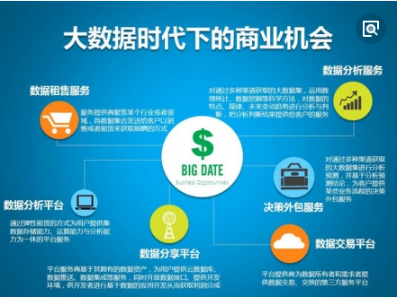 大數(shù)據(jù)的互聯(lián)網(wǎng)商業(yè)機會 點燃互聯(lián)網(wǎng)數(shù)據(jù)服務(wù)的未來