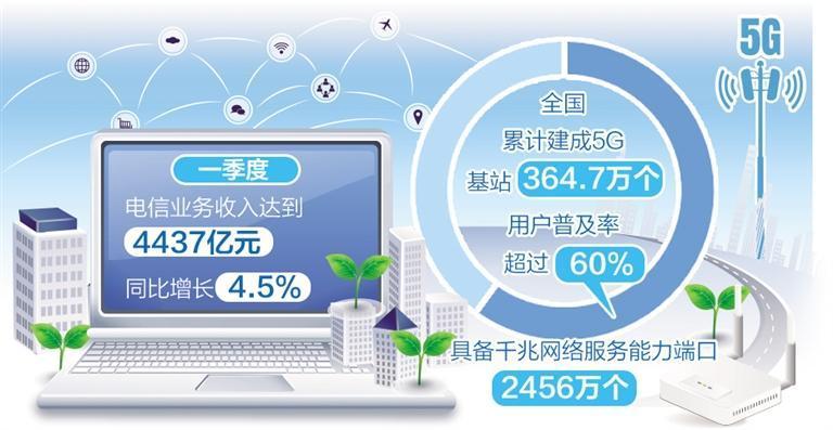 我國互聯(lián)網(wǎng)行業(yè)綜合實力顯著增強