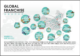 yoyoso韓尚優(yōu)品與您相約第113屆中國(guó)日用百貨商品交易會(huì)